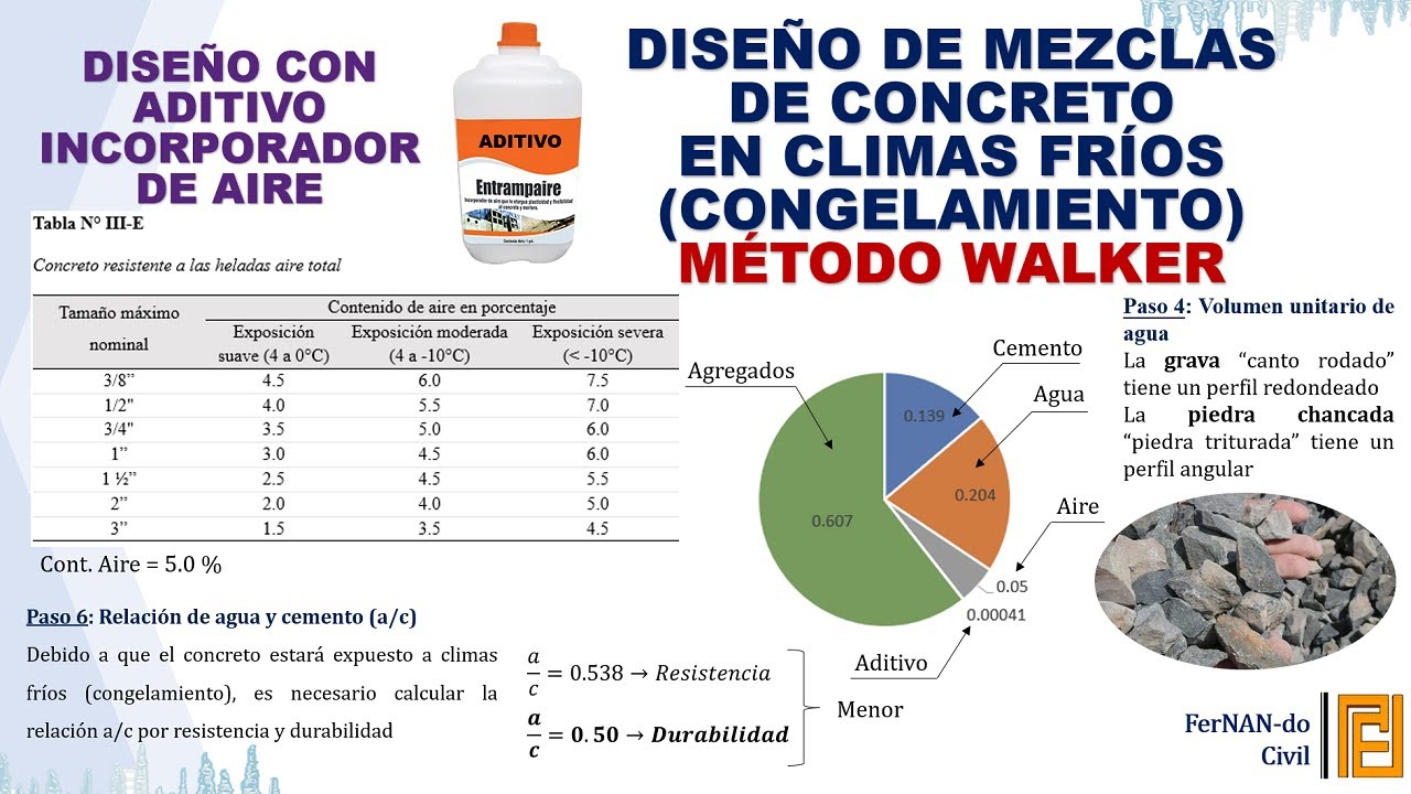 DISEÑO DE MEZCLAS POR EL MÉTODO WALKER - CON AIRE INCORPORADO