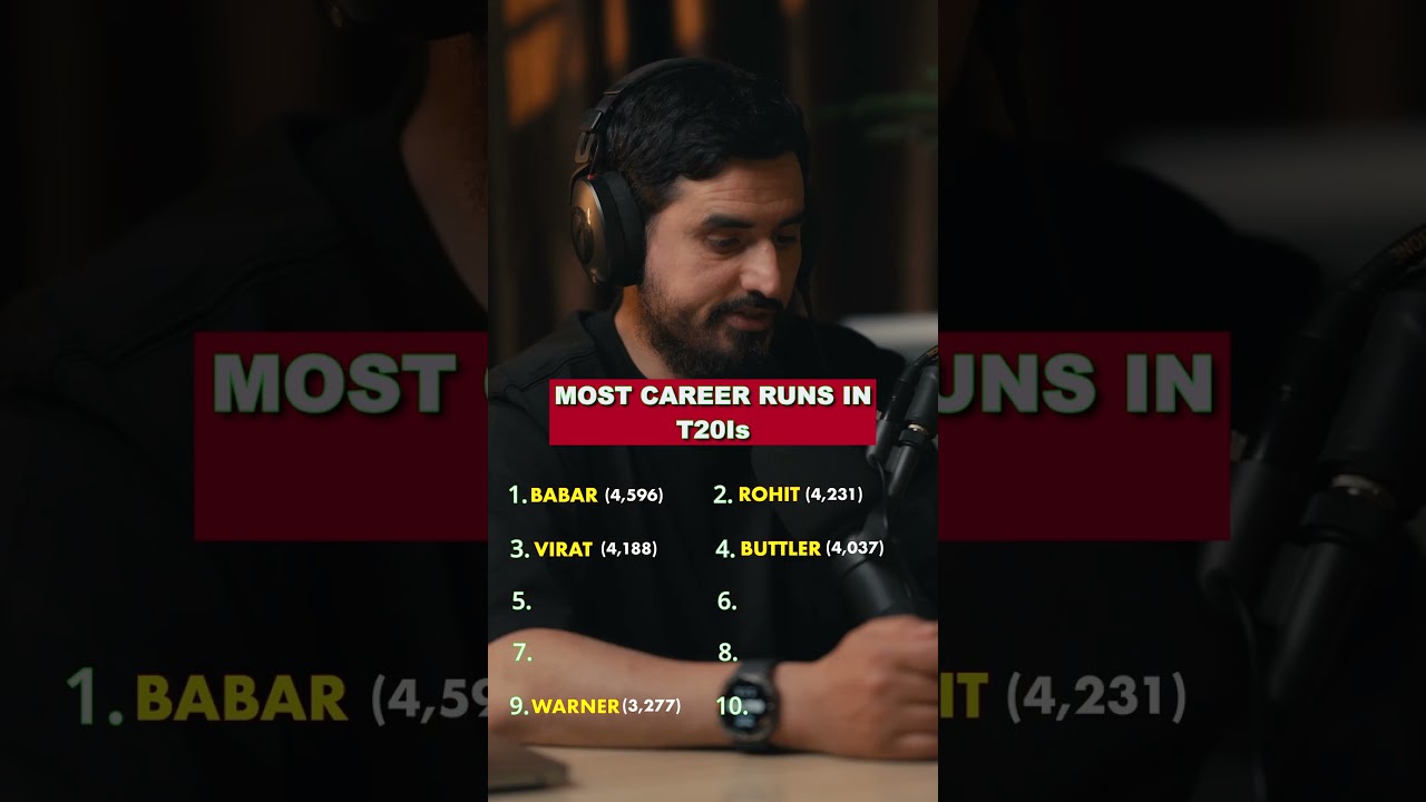 MOST CAREER RUNS IN T20Is