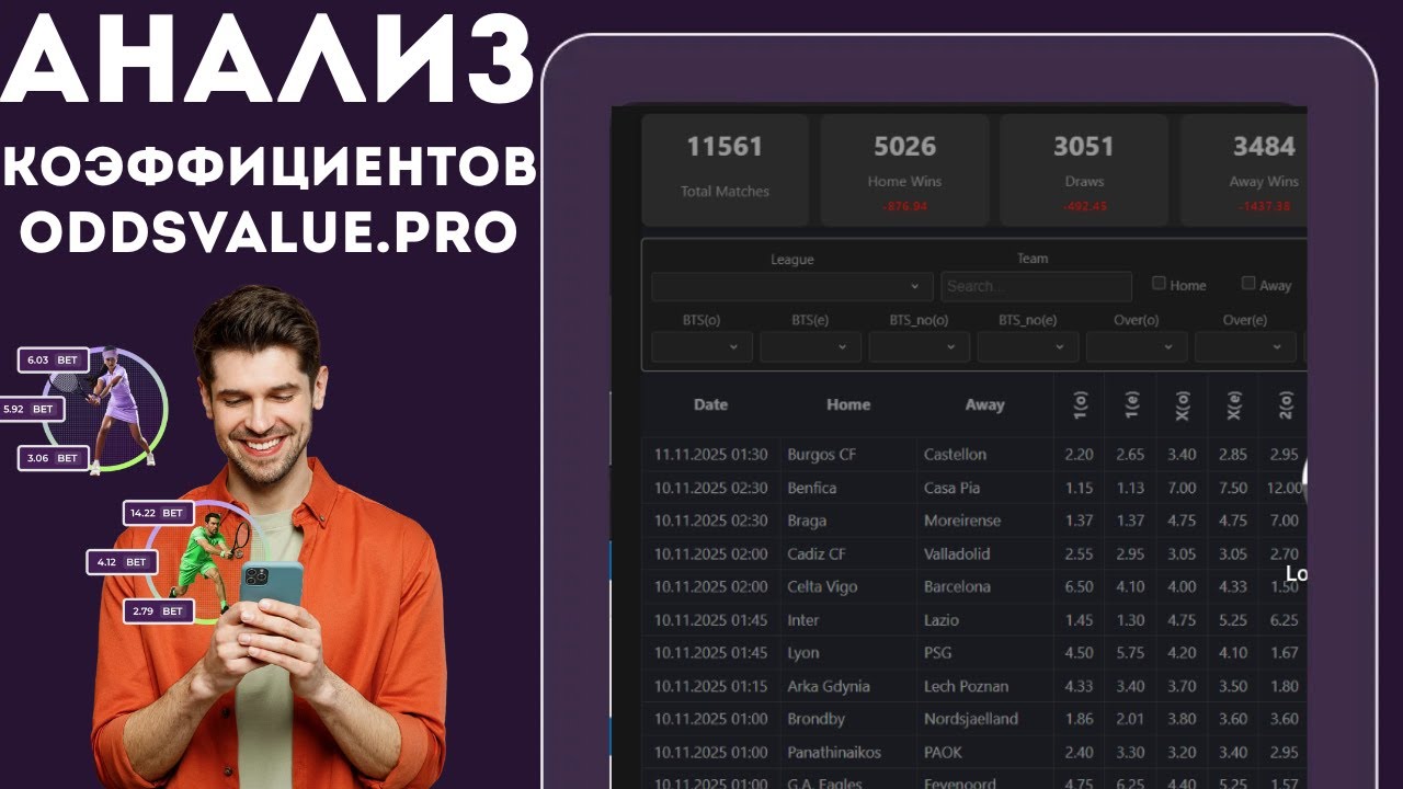 How to Analyze Betting Odds? A Review of OddsValue.pro