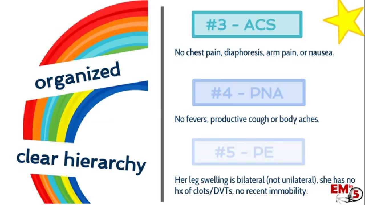 Patient Presentations