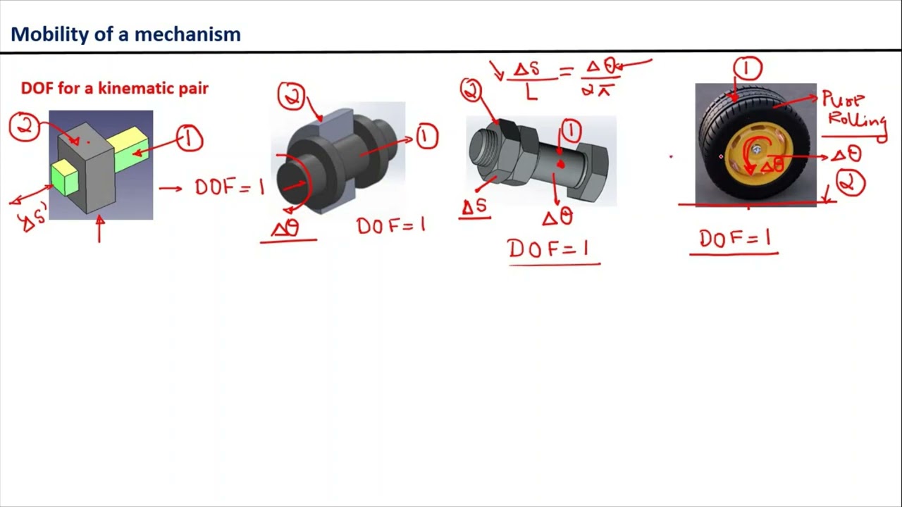 M 1.11. Degrees of Freedom | Kinematic Pair
