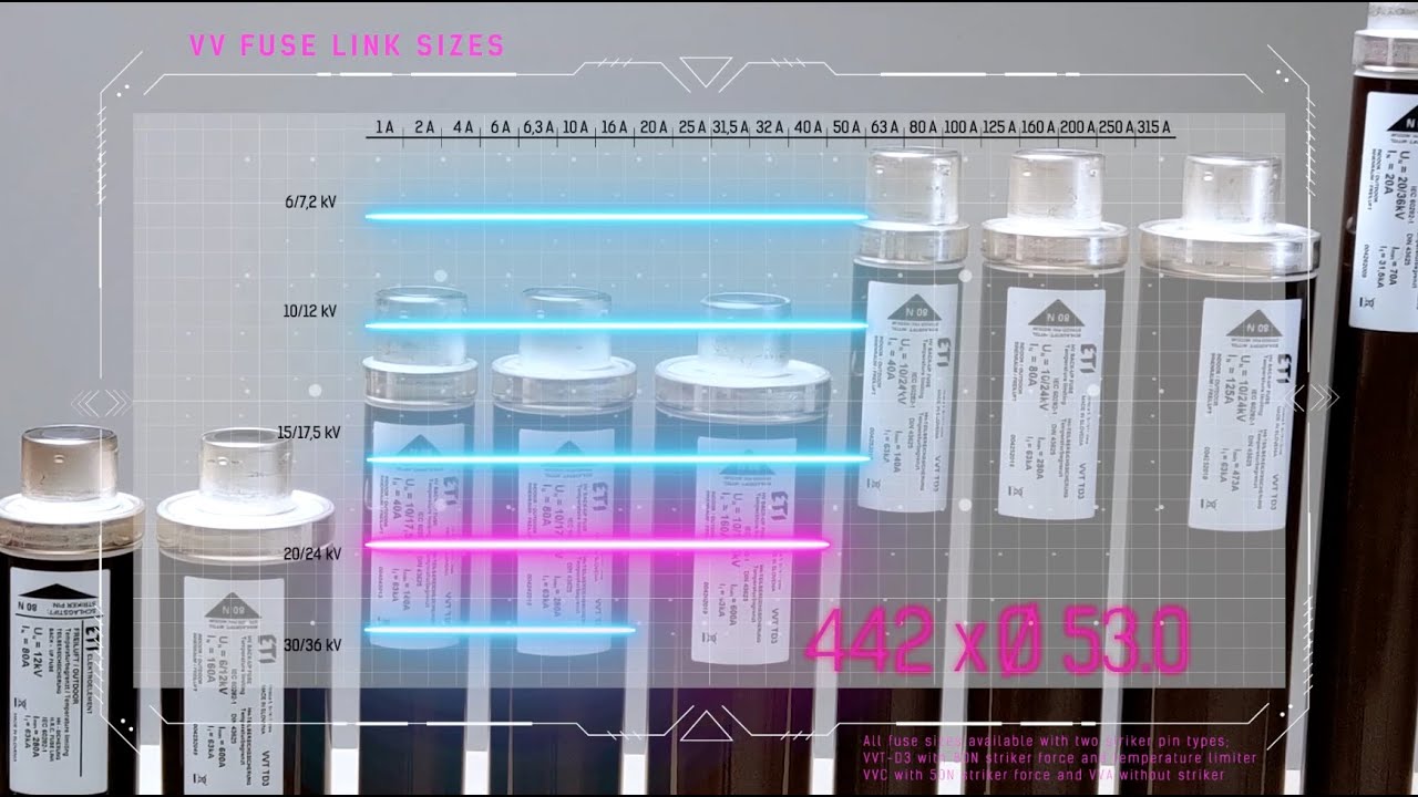 New VV fuse links with lower minimum breaking currents