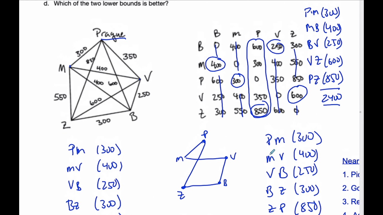 IB MAI HL - 13.05.1 Classic Travelling Salesman Problem