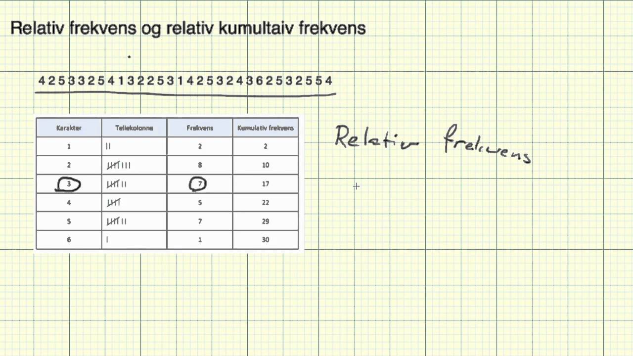 Matematikk 2P - Leksjon 20a -Relativ frekvens og relativ kumulativ frekvens