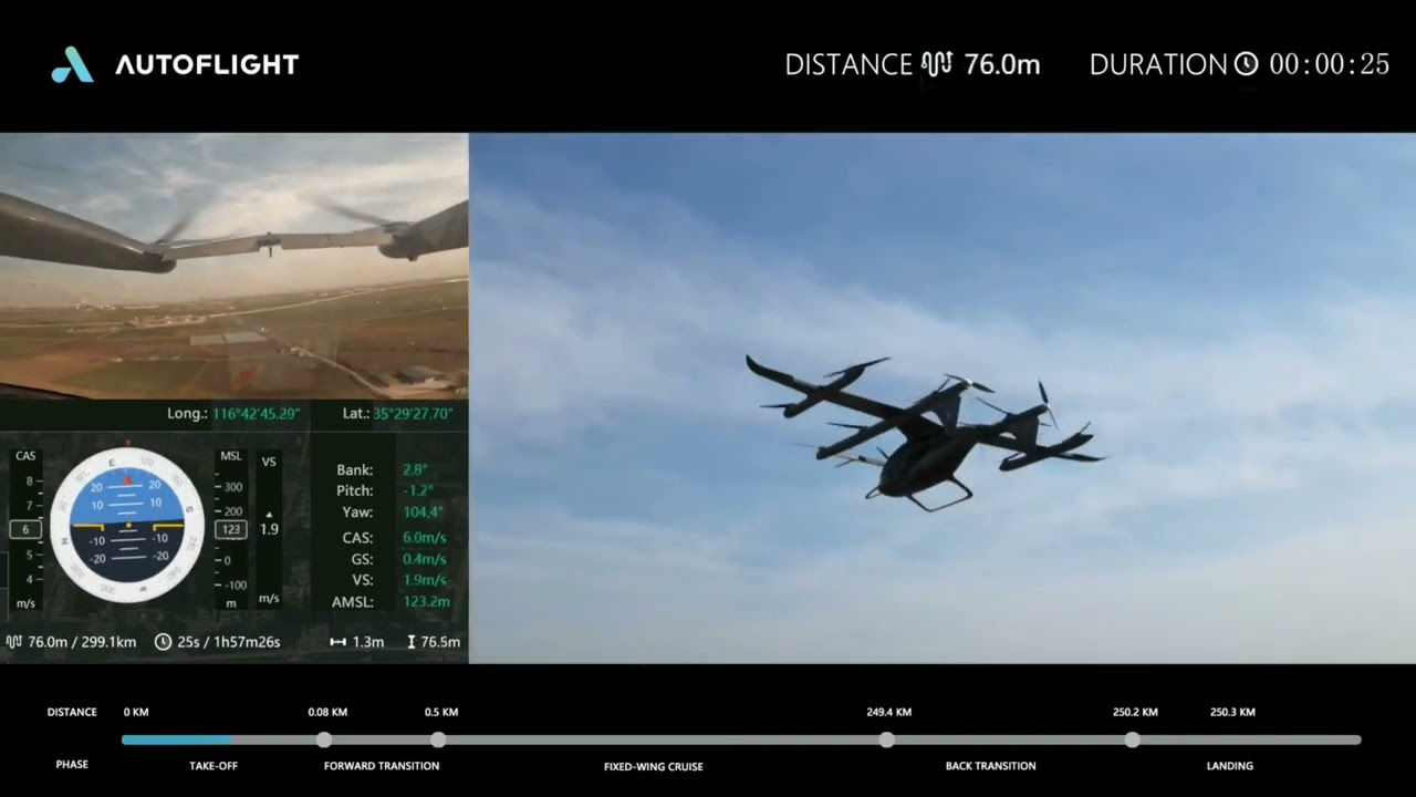 AutoFlight completes world's longest eVTOL flight with its Generation 4 'Prosperity I' aircraft