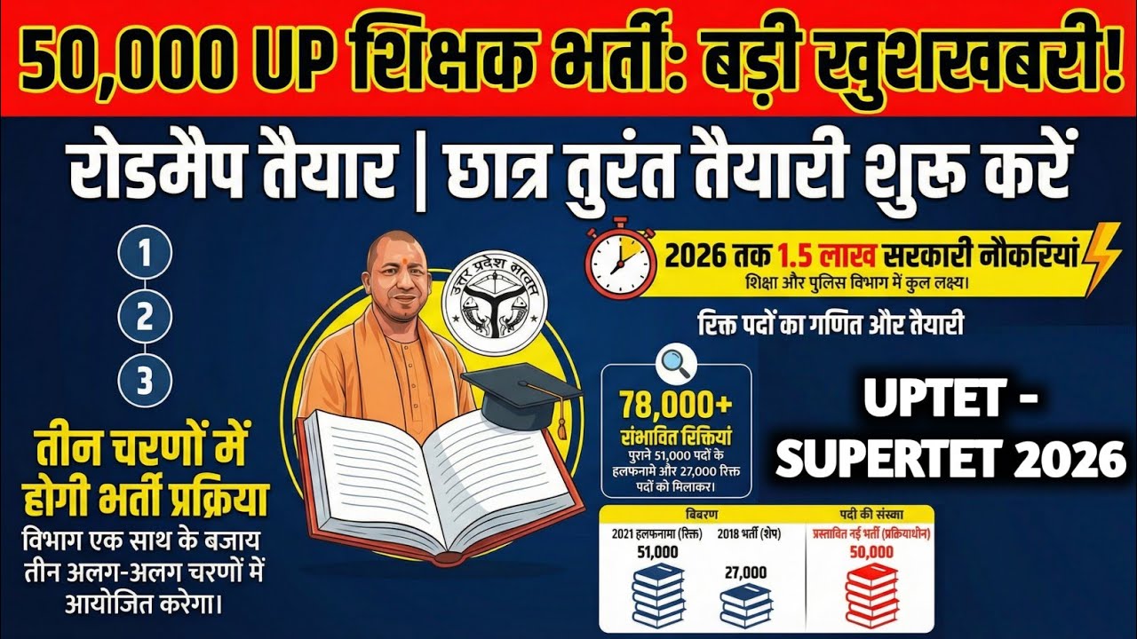 50000 UP शिक्षक भर्ती | SUPERTET शिक्षक भर्ती 2026 | SUPER TET इंतजार खत्म? | नई वैकेंसी अपडेट 2026 