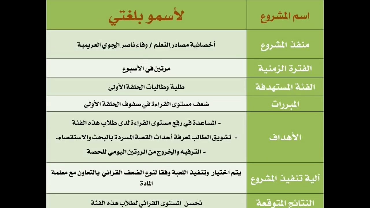 المشاريع القرائية لمركز مصادر التعلم بمدرسة قلهات