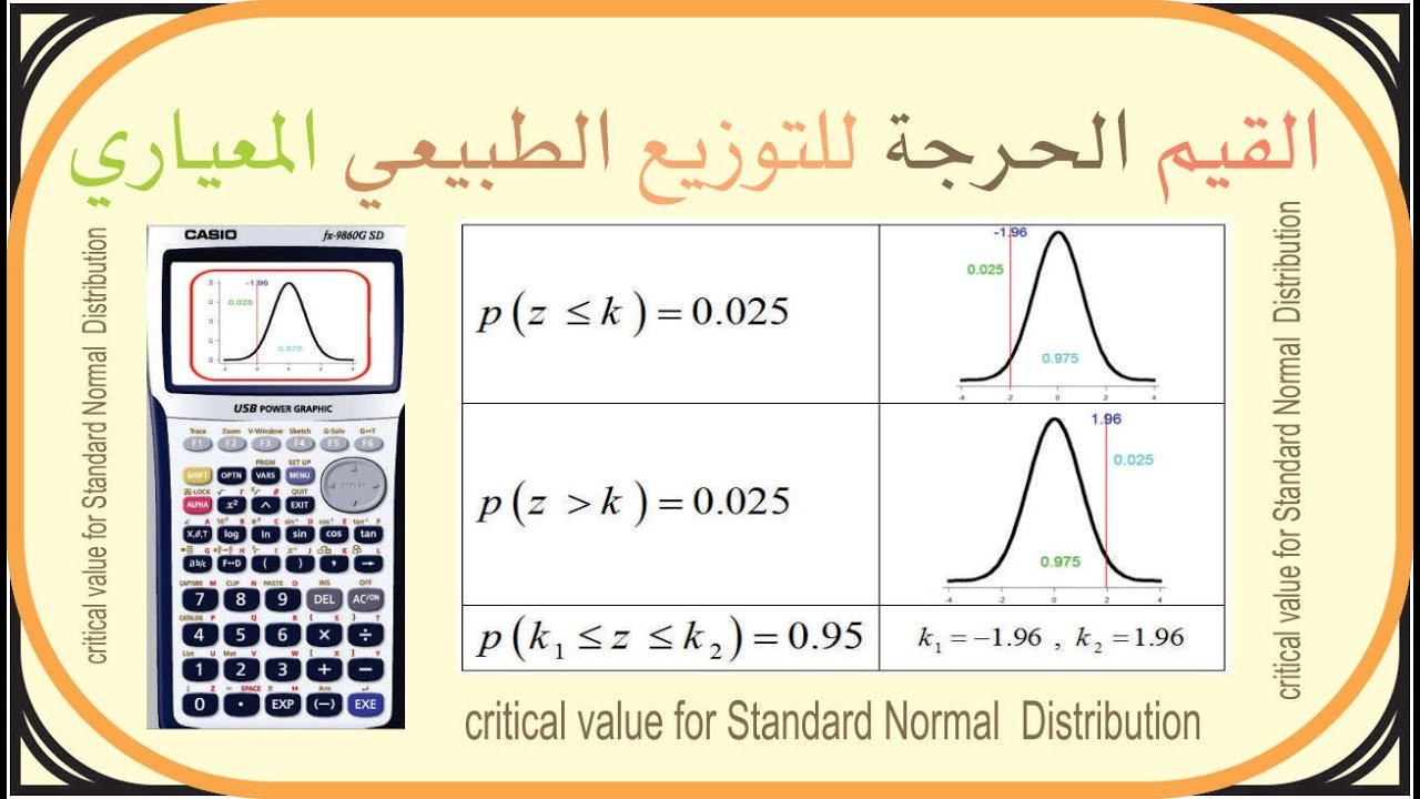 Critical Value for Standard Normal  Distribution | القيم الحرجة للتوزيع الطبيعي المعياري
