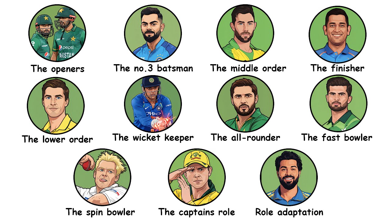 Every Role in a Cricket Team Explained Under 10 Minutes