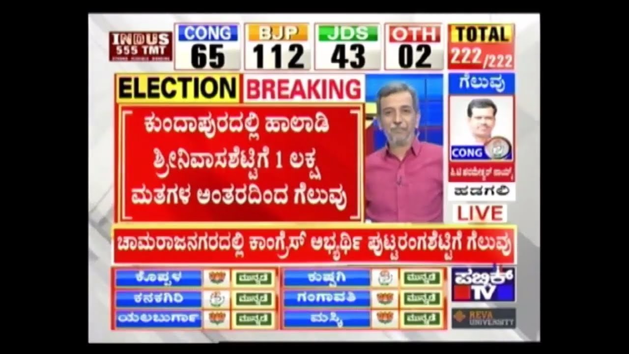 ಕುಂದಾಪುರದಲ್ಲಿ ಹಾಲಾಡಿ ಶ್ರೀನಿವಾಸ್ ಶೆಟ್ಟಿಗೆ 1 ಲಕ್ಷ ಮತಗಳ ಅಂತರದಿಂದ ಗೆಲುವು