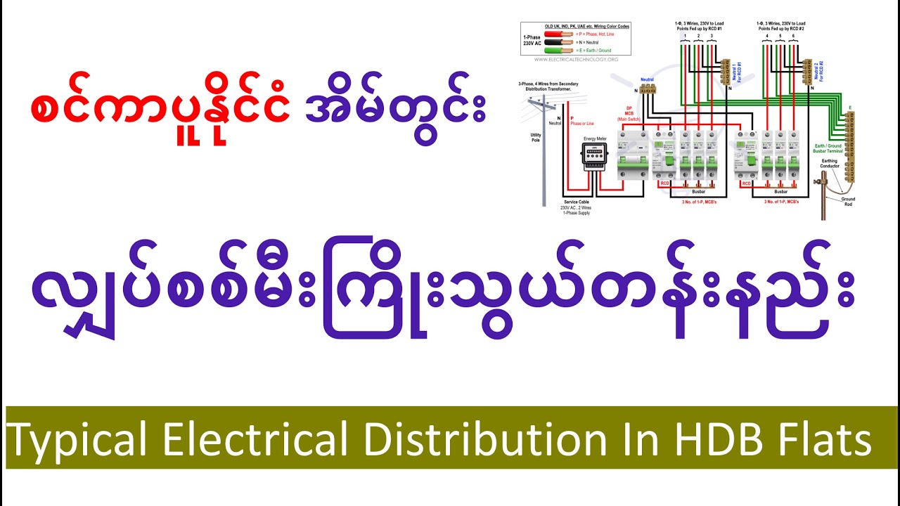စင်ကာပူနိုင်ငံ အိမ်တွင်း လျှပ်စစ်မီးကြိုးသွယ်တန်းနည်း လမ်းညွှန်