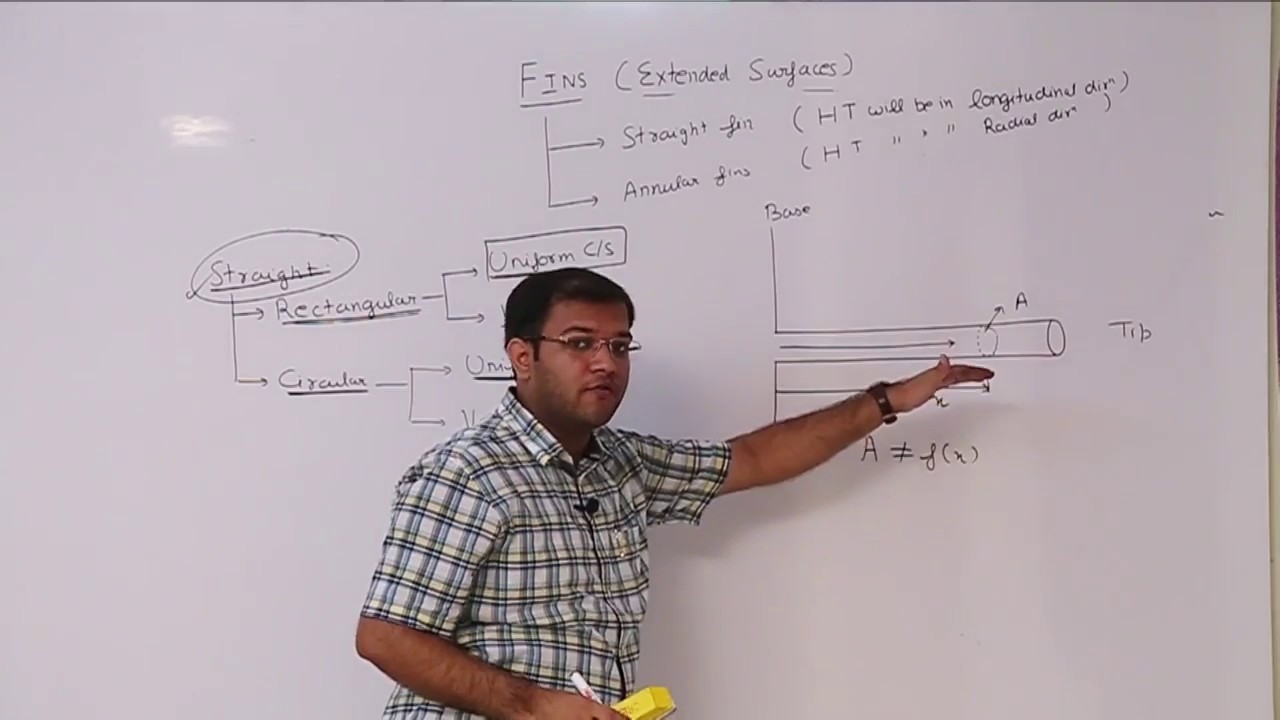 FINS (Extended Surfaces) -  Mechanism of Heat Transfer | Mechanical Engineering | The PhD Tutor