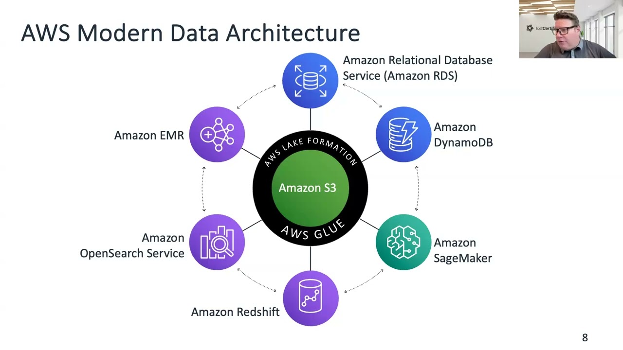AWS Data and Analytics Stack: What's New in 2025