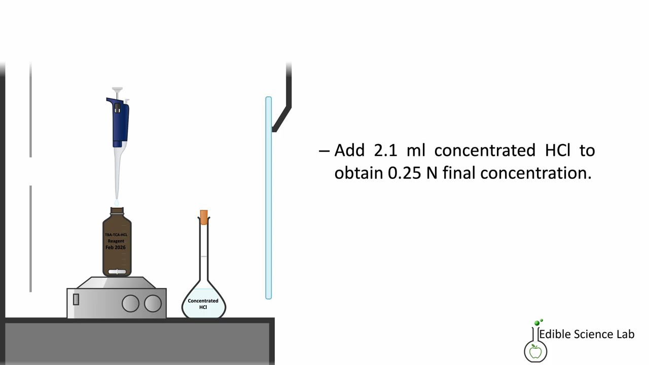 TBARS-Step-by-Step Measurement of Secondary Lipid Oxidation
