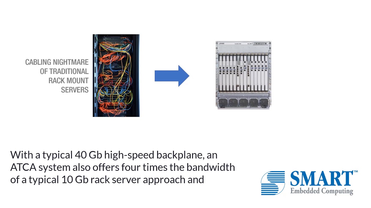 Optimizing Joint Combat Systems Performance & Lifecycle TCO using ATCA