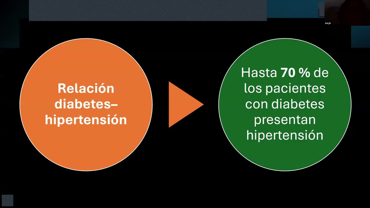 diabetes e hipertensión arterial
