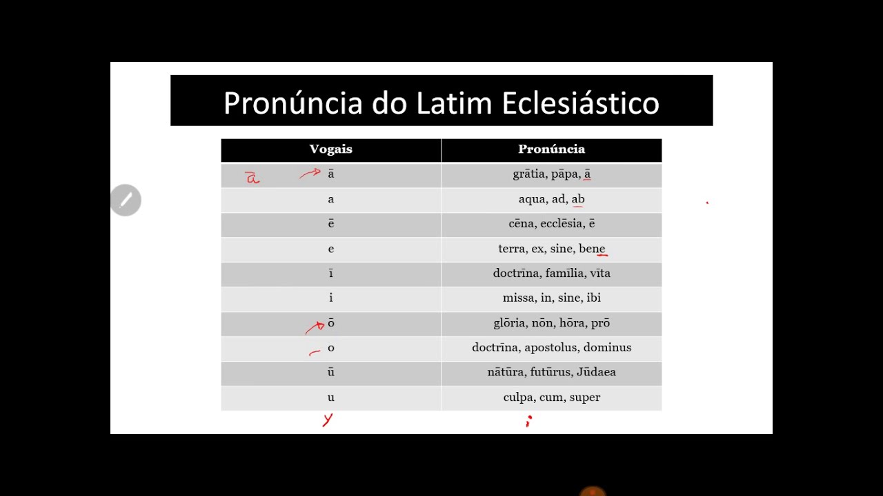 Pronúncia do Latim Eclesiástico