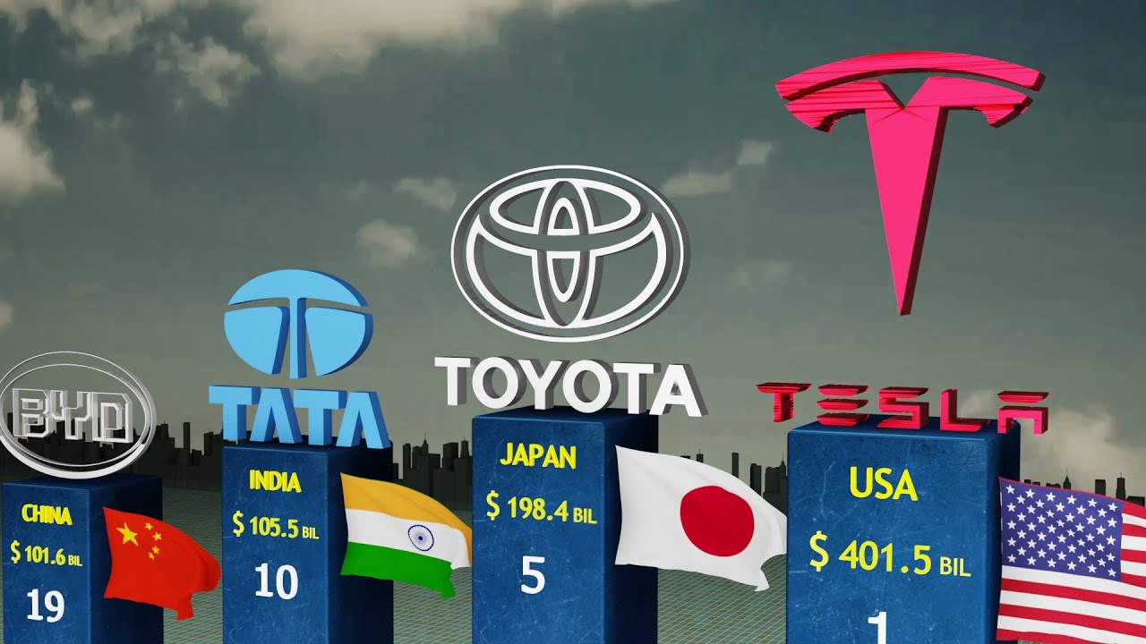 Richest Car Companies - 2025
