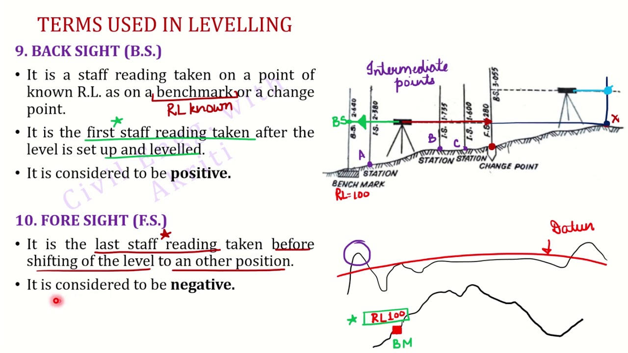 Surveying L4B | Levelling | Terms used in Levelling Part 2