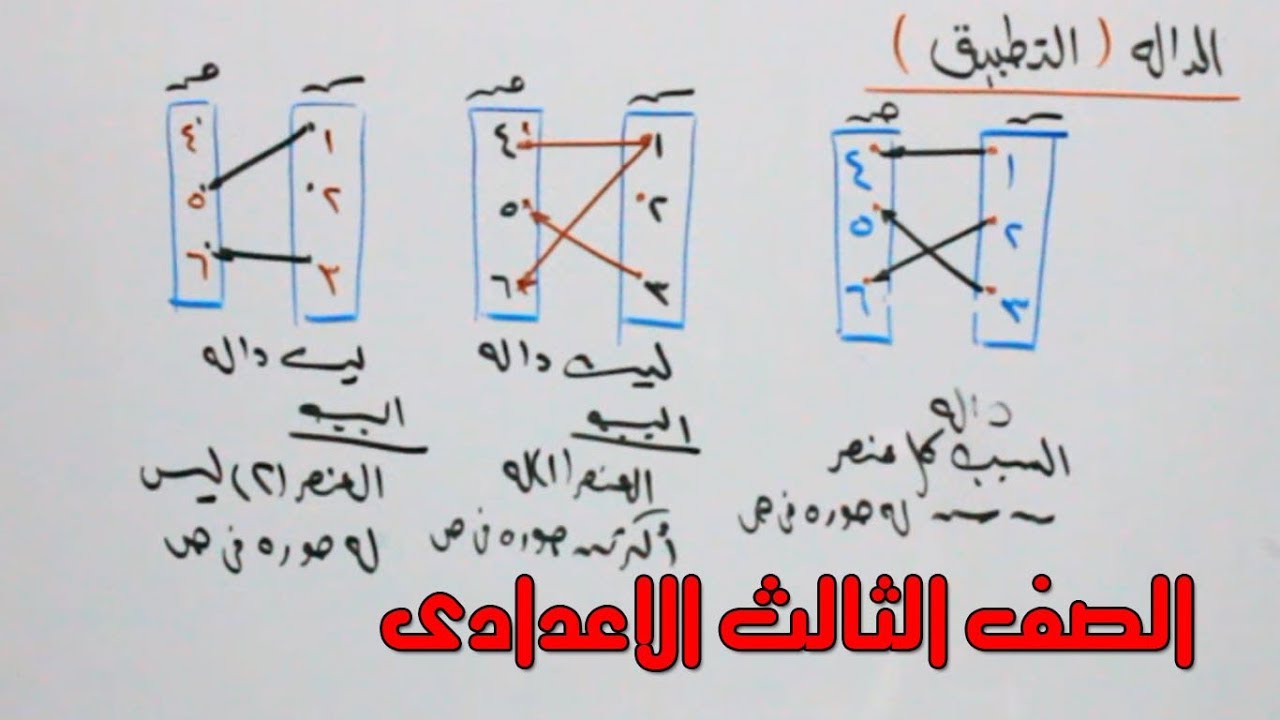 الصف الثالث الاعدادى الدالة ( التطبيق ) الترم الاول الدرس الثالث جبر