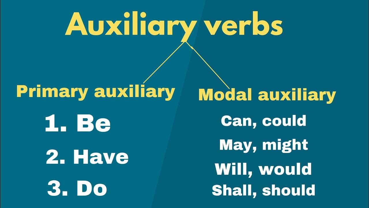auxiliary verbs| auxiliary verbs in english| auxiliary verbs and Modal verbs