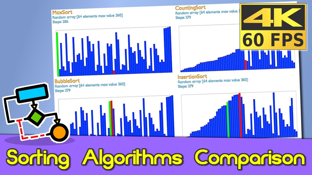 Sorting Algorithms Comparison 💡 #programming #algorithm #coding