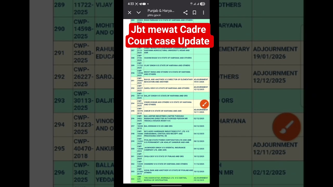 Jbt Mewat Cadre court case Update 