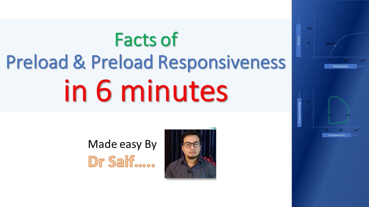 Fluid responsiveness in 6 minutes by #DrMohdSaifKhan