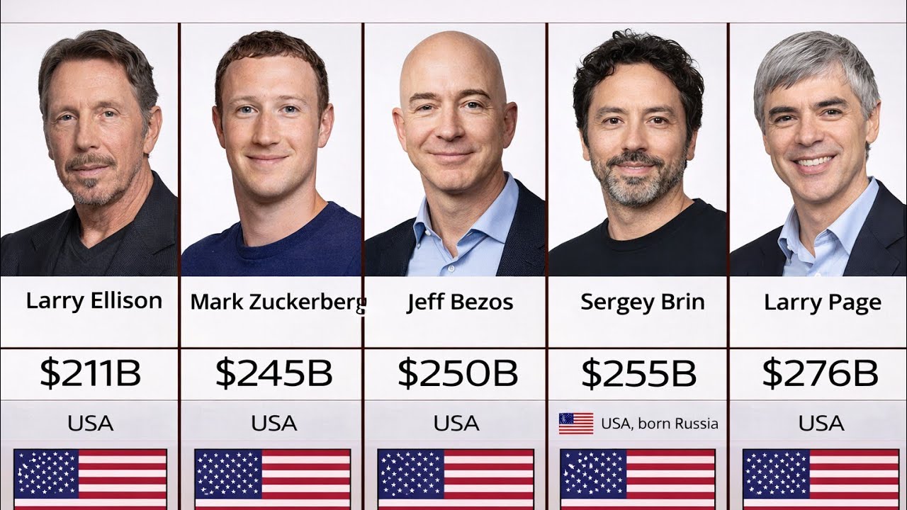 Top 90 Richest People in the World 2026 Net Worth Ranking Revealed