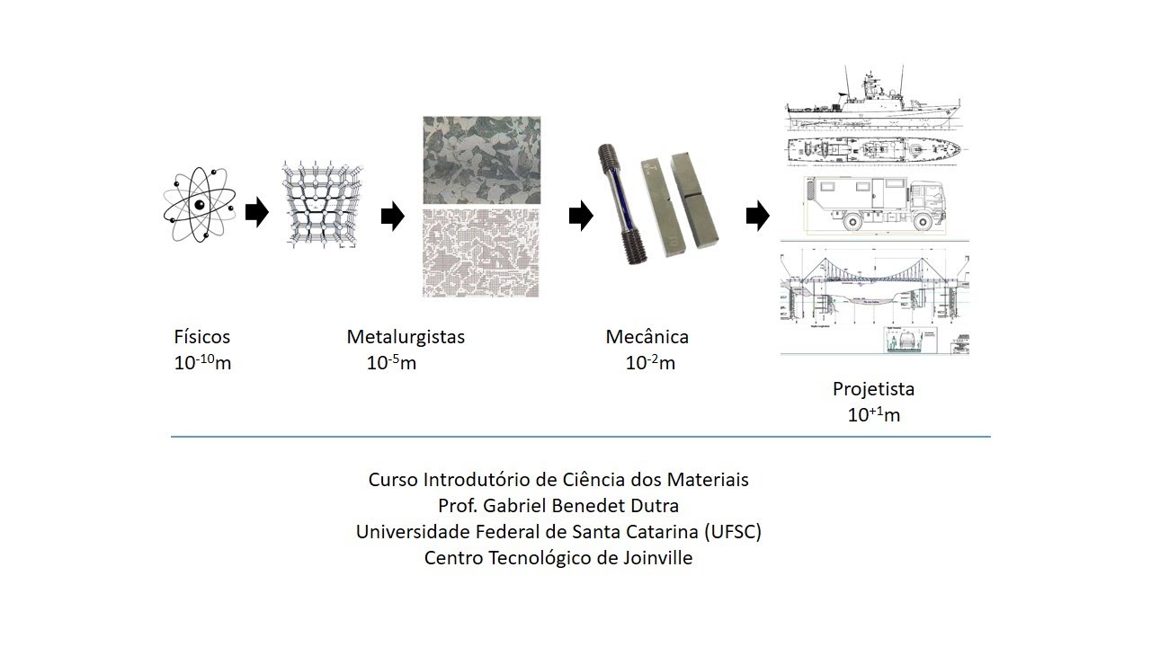 Aula 23 -  Exercícios Diagrama TTT