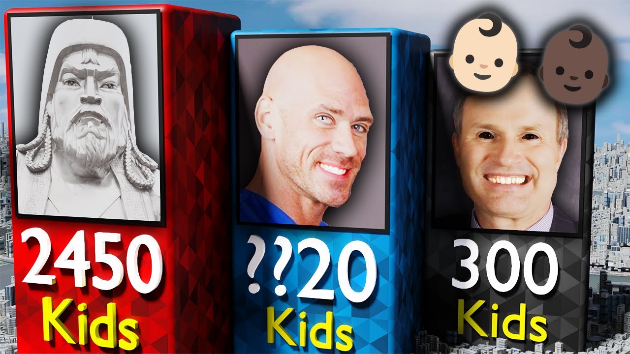 👶🏼 People With the Most Children 2024 | Data Comparison