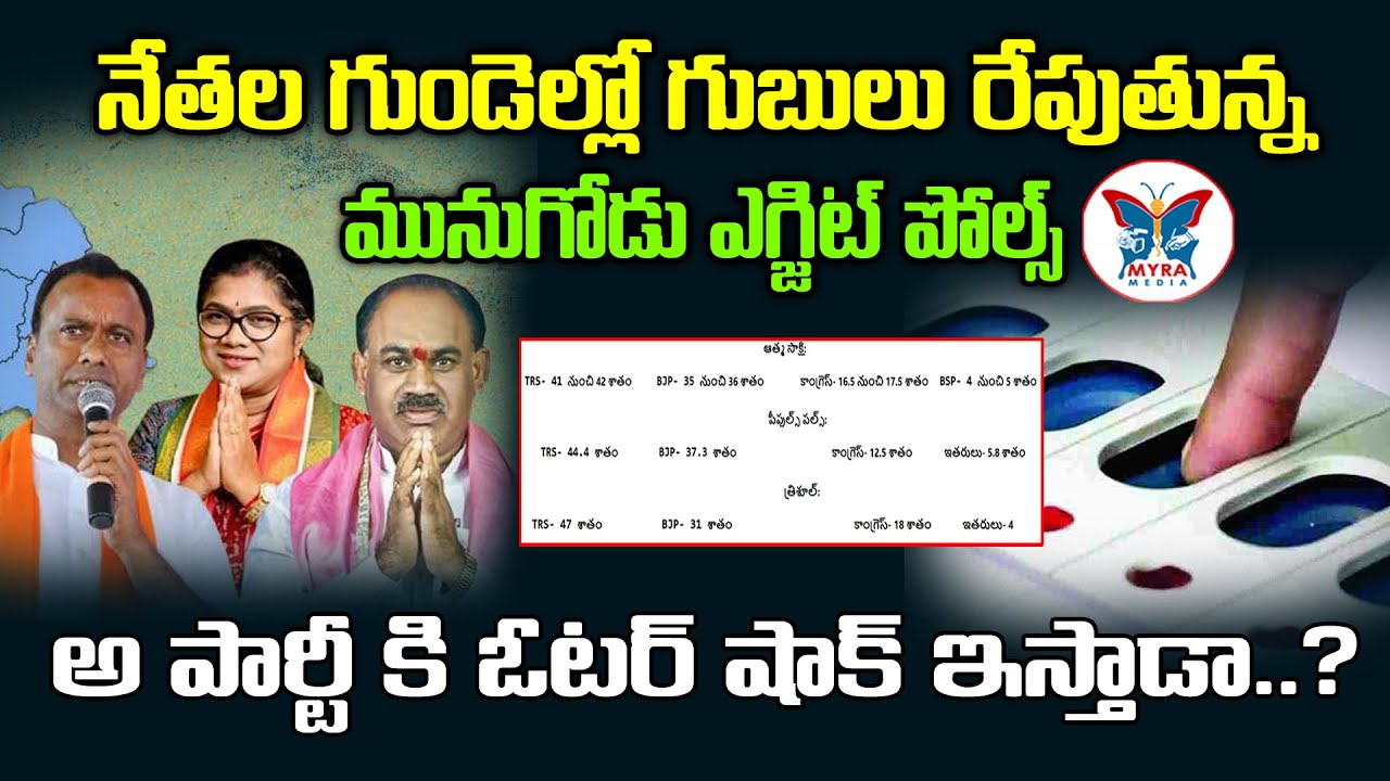 Munugode By Elections Exit Polls - Munugode Elections Survey  TRS Party | BJP Party | Congress Party