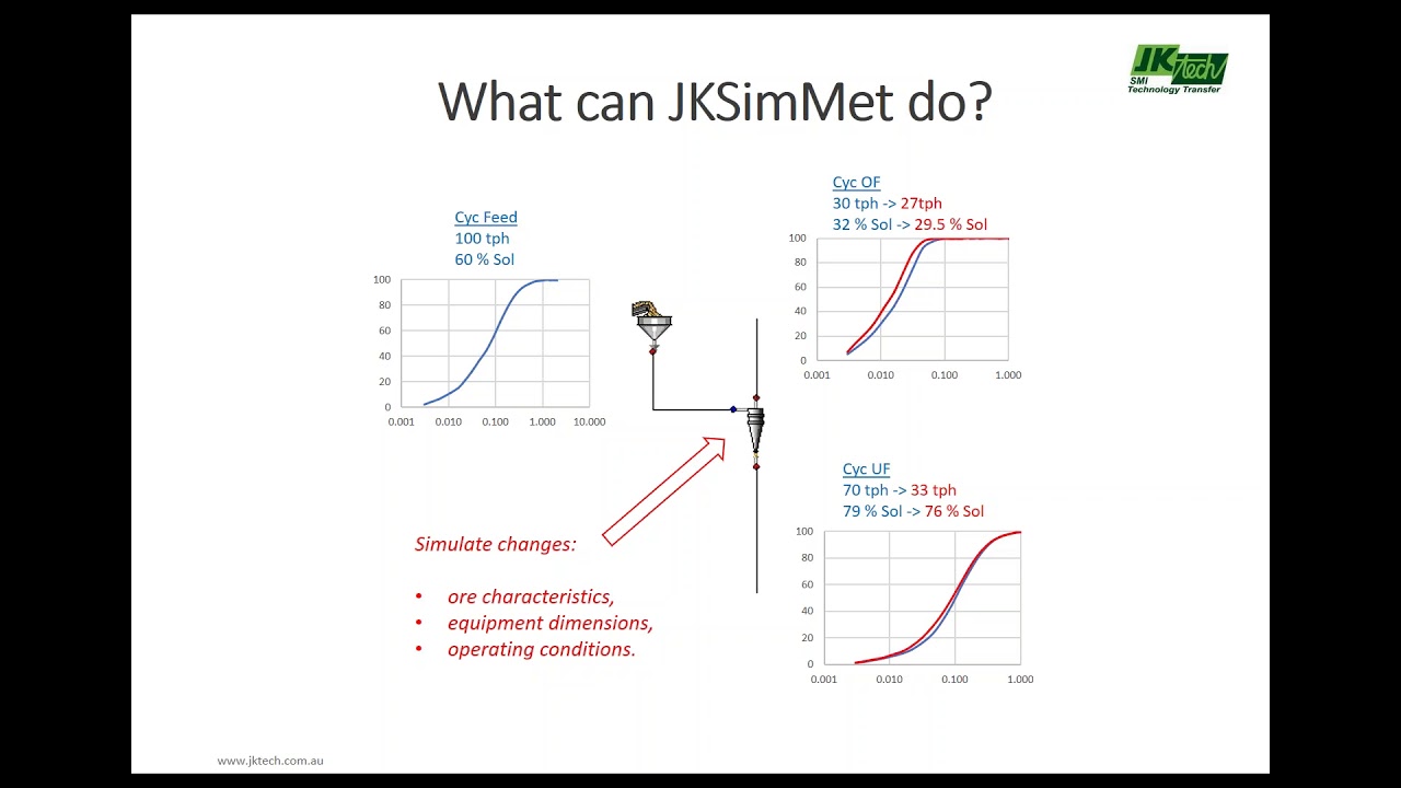 2018 02 22 15 00 JKSimMet At a Glance
