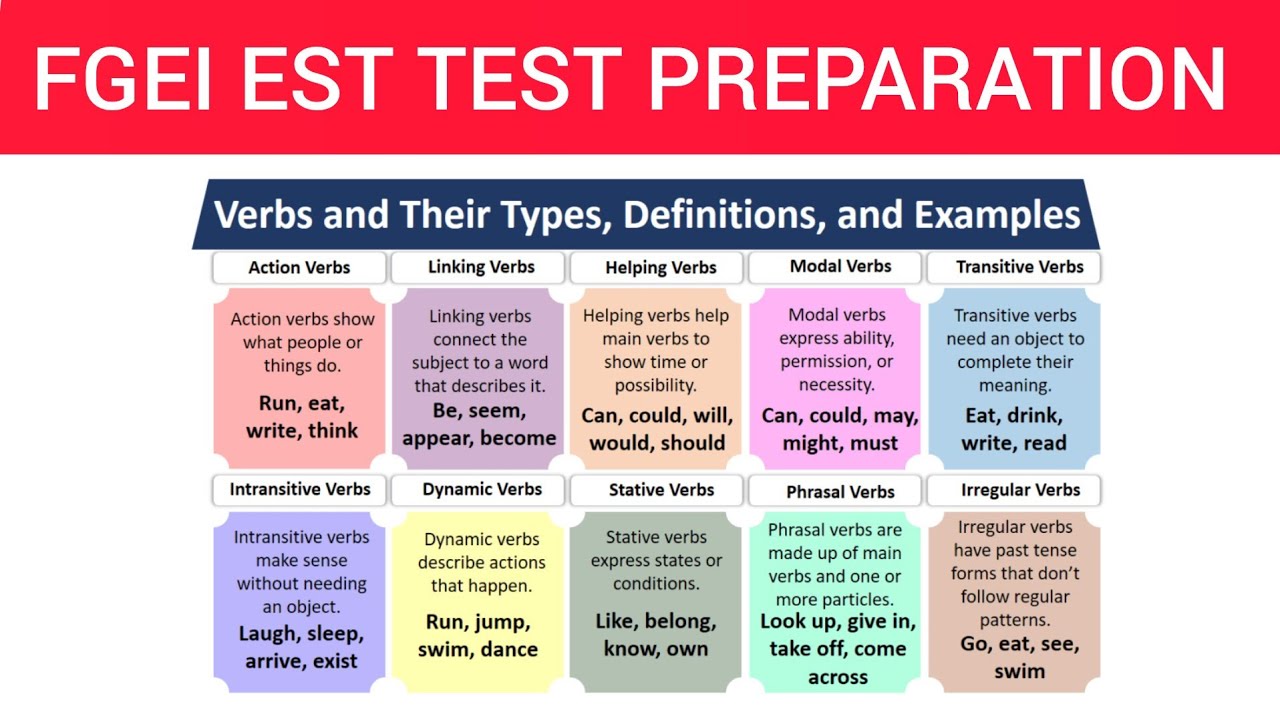 Types of Verb | FGEI EST Test Preparation | FGEI EST Jobs 2025 | English Grammar Lessons