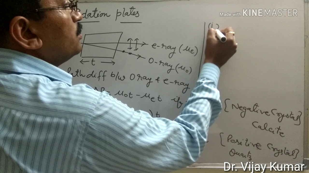 Retardation Plates (Half and full wave plates)