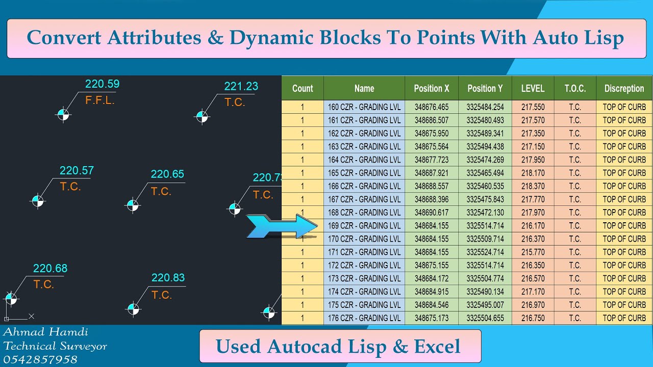 تحويل البلوكات والجداول الوصفية الى نقاط مساحية .. (Convert Attributes and Dynamic Blocks To Points)