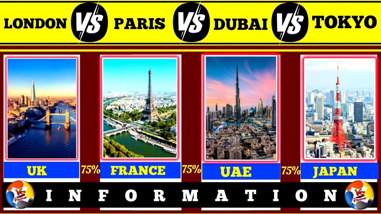 London vs Paris vs dubai vs Tokyo | comparison | size comparison | london | paris | dubai | tokyo