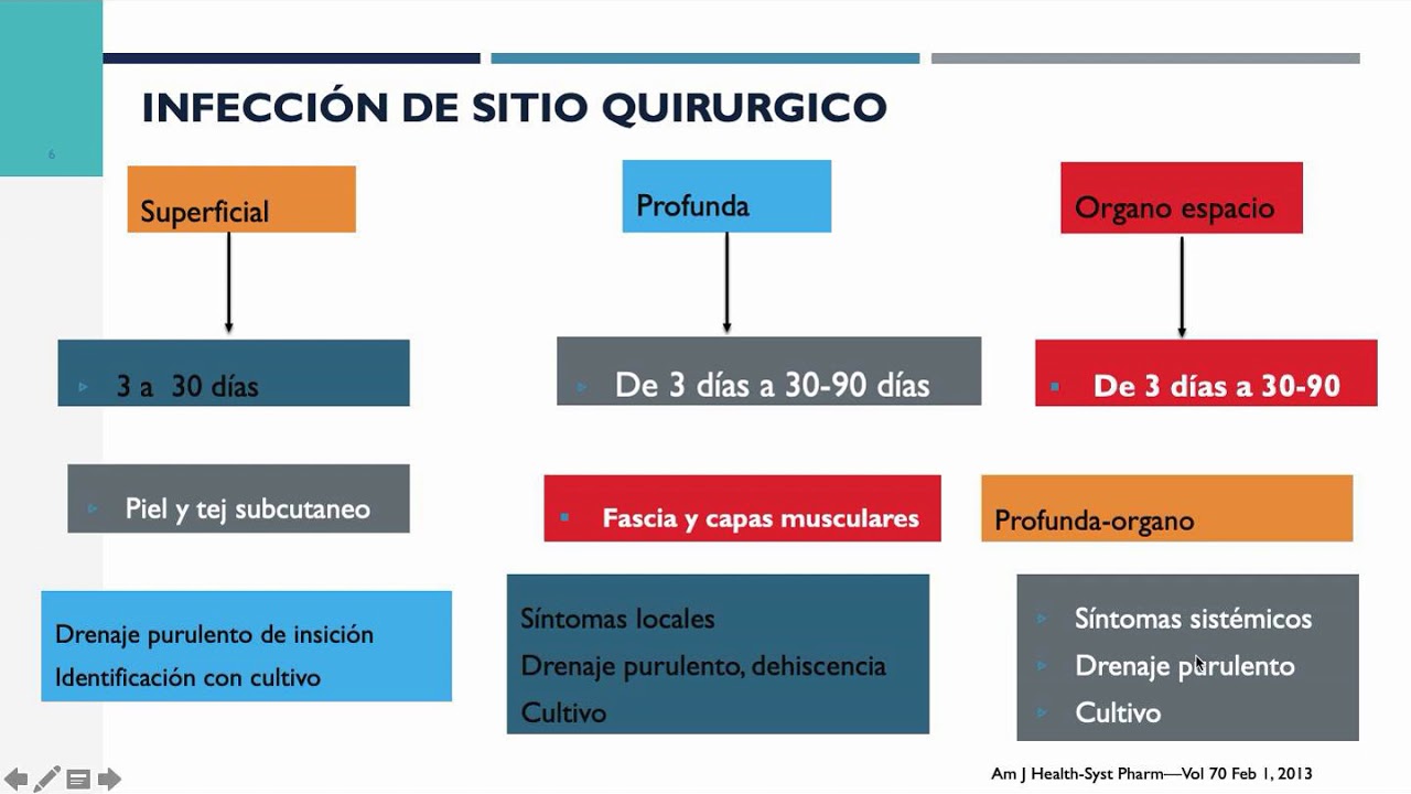 INFECCION DE SITIO QUIRURGICO Y PROFILAXIS ANTIBIOTICA
