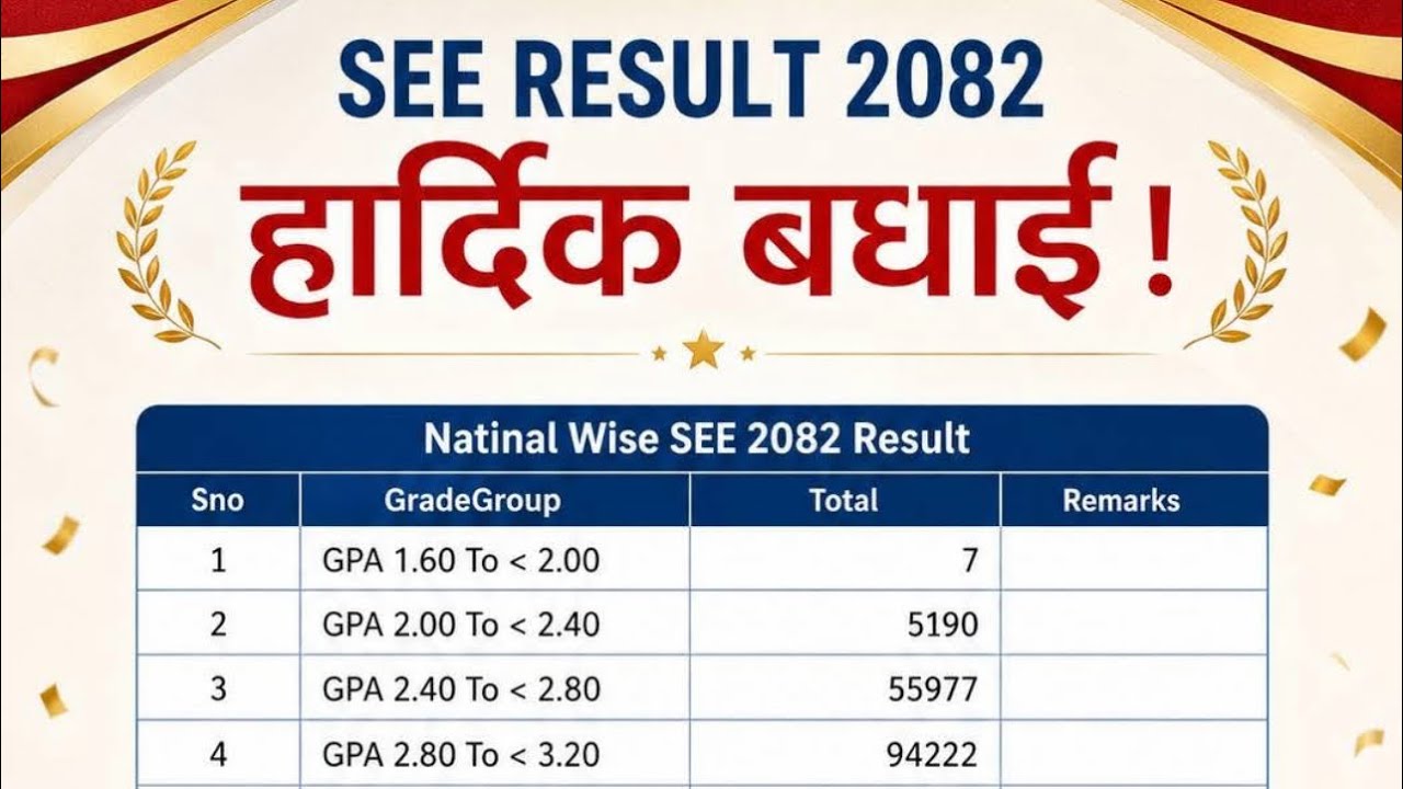 SEE Result 2083 Published | How to check SEE Result 2083 | SEE Result Kasari Herne SEE Result Check