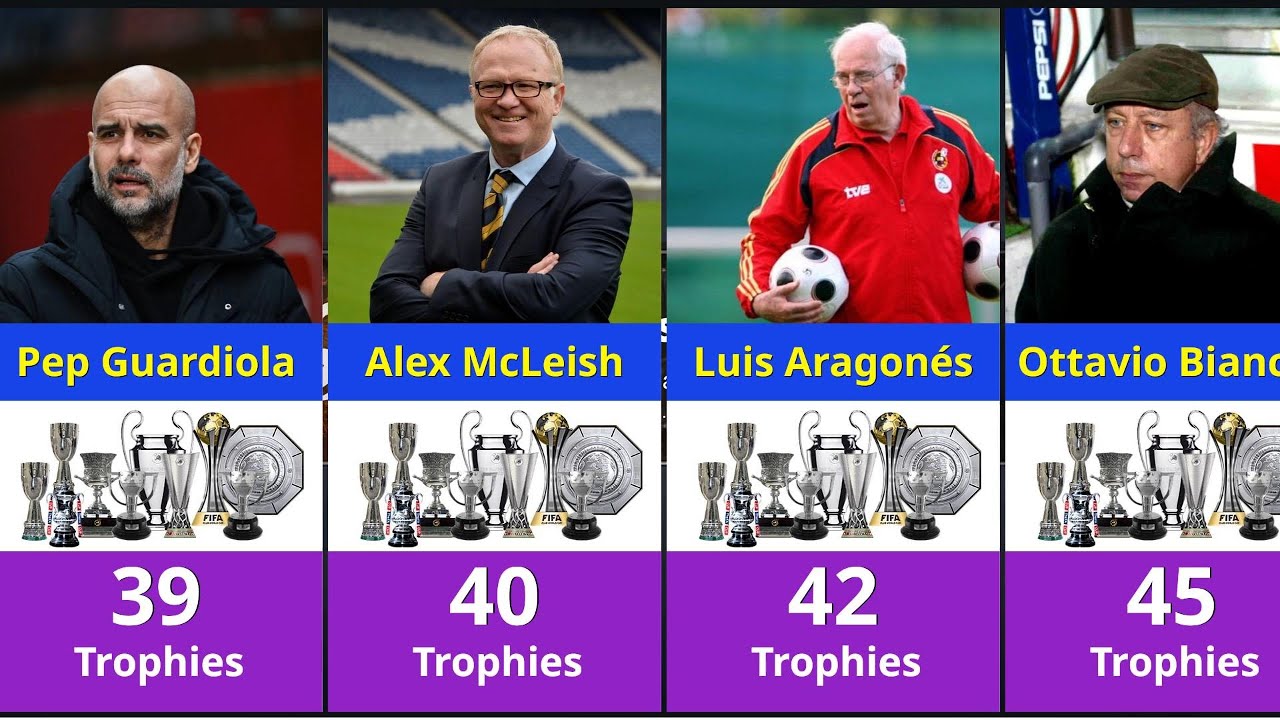 Best Football Managers & Their Trophies 🏆⚽ Who&rsquo;s the GOAT Coach?