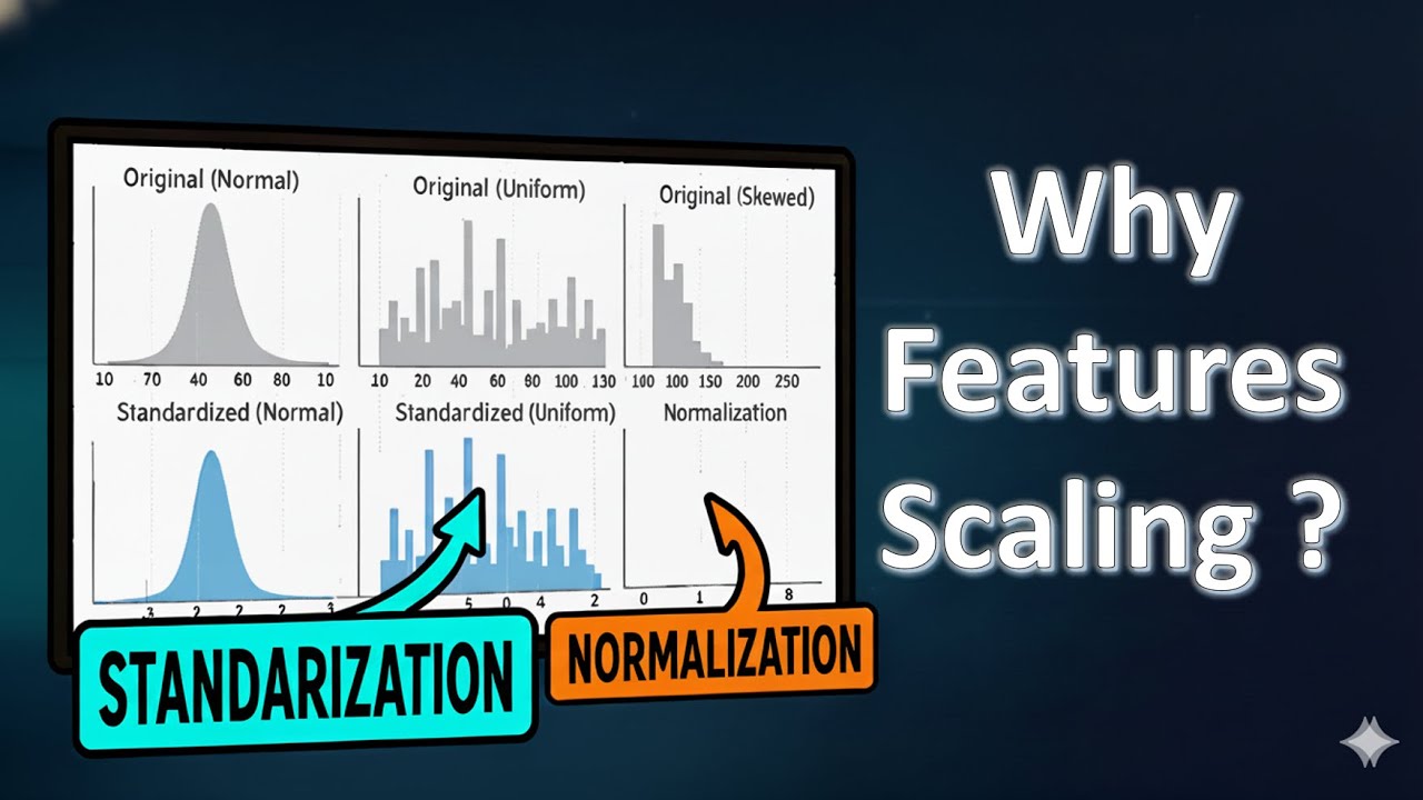 18 -- Why Feature Scaling Matters?! || Gradient Descent Problems