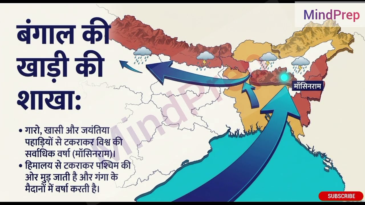 भारतीय मानसून और जलवायु|| Indian Monsoon & Climate Explained | Geography in Hindi || भारत का भूगोल 