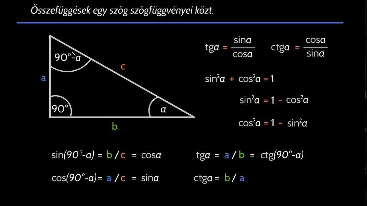 Szögfüggvények közti összefüggések