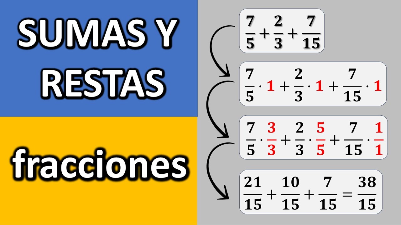 sumas y restas de fracciones con distinto denominador