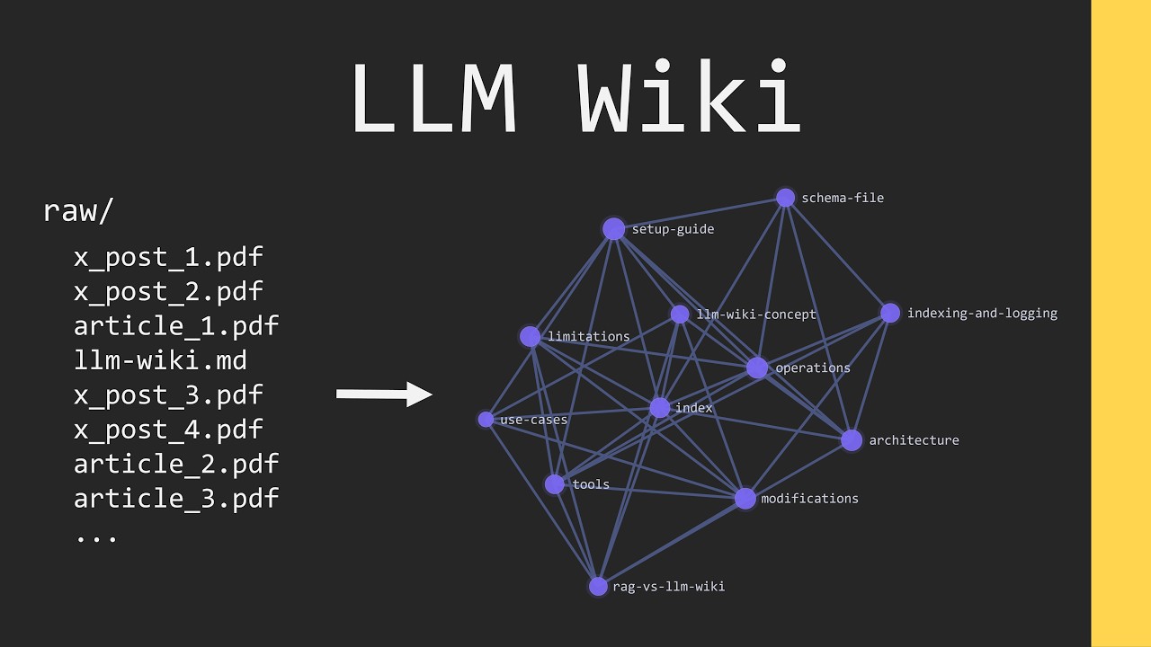 Build your own AI Knowledge Base - LLM Wiki Explained