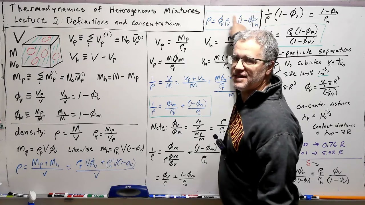 Thermodynamics of Heterogeneous Mixtures - a Minicourse | Lecture 2: Definitions and Concentrations