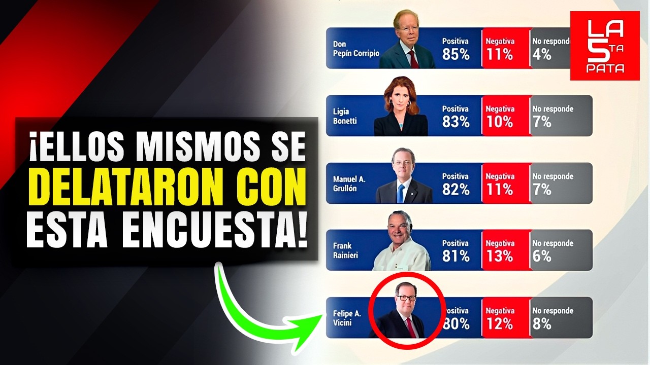 No les Gustó y Bloquearon el Video… ¿Por Qué? Al Final Revelamos Lo Que Descubrimos