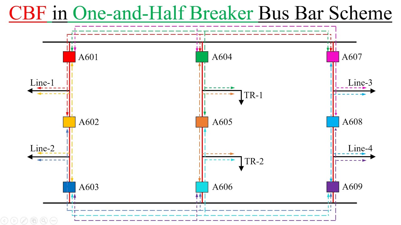 CBF Circuit Breaker Failure Protection in English