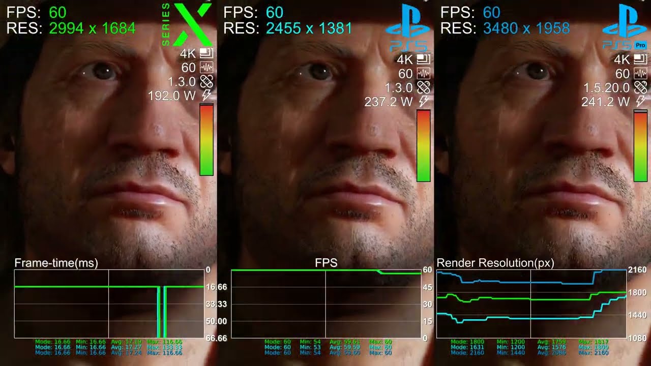 Indiana Jones and the Great Circle - Xbox Series X vs PS5 vs PS5 Pro - FPS and Resolution Test