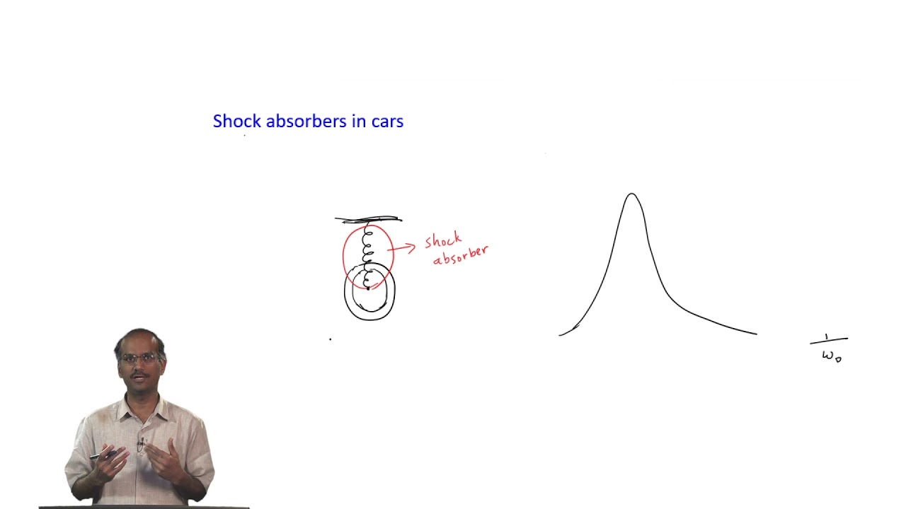 Applications of forced oscillator